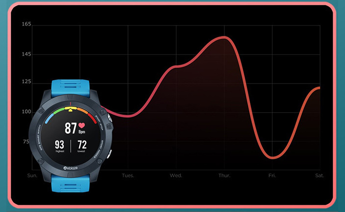 ZEGAREK MĘSKI SMARTWATCH ZEBLAZE VIBE3 GPS PULSOKSYMETR - obrazek 3